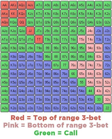 3 bet poker|poker 3 bet charts.